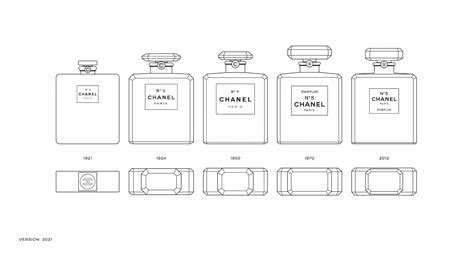 chanel circle bottle|what is Chanel no 5.